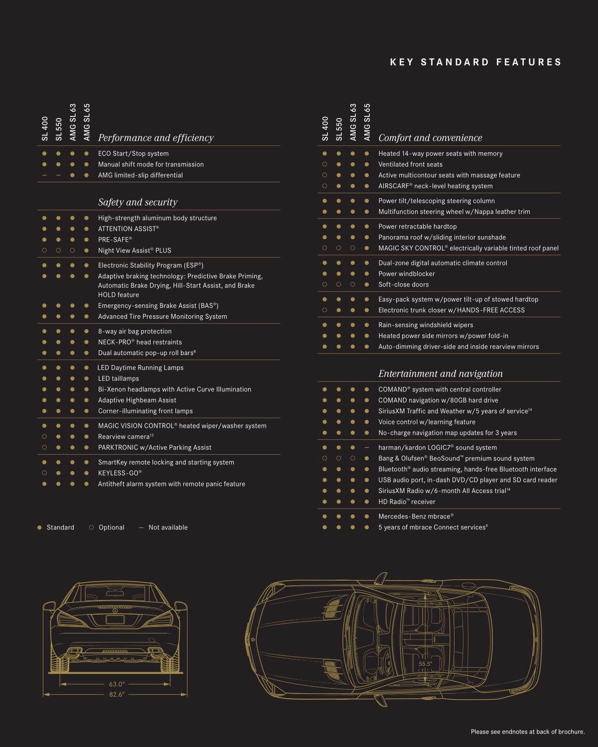 2016 Mercedes-Benz SL Brochure Page 11